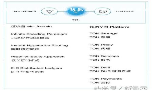 EOS钱包主要用于管理EOS区块链上的资产和应用，而“im Token”是一款支持多种区块链资产的钱包应用，包括以太坊、比特币等。至于能否导入EOS钱包，实际上取决于im Token是否支持EOS的资产管理。在此基础上，我们可以探讨使用im Token管理EOS资产的相关问题。

### im Token 能否导入 EOS 钱包？

#### 了解 EOS 钱包与 im Token 的兼容性
首先，需要明确的是，EOS钱包专门为EOS区块链设计，其主要功能是存储和管理EOS代币、参与网络投票、以及与EOS DApp交互。相比之下，im Token 是一个多链钱包，虽然支持很多流行的区块链项目，但它的EOS支持情况则取决于其开发团队的支持策略。

#### 直接导入的可能性
在大多数情况下，im Token并不直接支持EOS网络的私钥或助记词导入功能。这是因为EOS的账户管理方式与以太坊等其他链存在显著差异。EOS使用的是账户名而非地址，且其私钥格式与以太坊等其他资产的私钥不一样。因此，即使用户可以在im Token中添加其EOS账户，可能也只能查看余额，而无法进行转账等操作。

#### 如何管理你的EOS资产？
若用户想要安全地管理自己的EOS资产，最推荐的方式还是使用专门的EOS钱包。例如，如Scatter、Anchor等钱包app，在EOS网络中的功能表现更加稳定。这些钱包支持投票、转账及交易等操作，能够更好地满足用户需求。

### 建议的操作步骤
#### 1. 创建一个EOS专用钱包
若你还没有EOS钱包，可以选择一些信誉良好的EOS钱包创建一个，比如Scatter或Anchor。在这些钱包中，用户需要先下载钱包应用，然后按照提示生成自己的EOS账户。

#### 2. 从其他平台转移EOS资产
如果你的EOS资产在其他平台上，如交易所，建议优先将其提取到你的EOS钱包中。这样可以确保资产的安全性，并且能享受更多的EOS生态功能。

#### 3. 保管好私钥和助记词
在创建钱包时，系统会自动生成私钥和助记词。请务必妥善保存这些信息，避免在互联网上分享，确保账户的安全性。

#### 4. 查看和管理钱包
安装好EOS钱包后，你可以随时查看你的EOS余额和交易记录，并进行必要的转账和投票、参与DAO等一系列操作。为了增强安全性，可考虑设置双因素认证等安全检测手段。

### 总结
虽然im Token作为一款多链钱包很受用户欢迎，但在管理EOS资产方面的局限性使得在EOS生态中仍然应优先使用专用的钱包。因此，寻找一个支持EOS的稳定钱包并进行妥善的资产管理，才是保障你数字资产安全的聪明选择。

### EOS, im Token, 钱包/guanjianci
### “im Token无法导入EOS钱包？解密EOS资产管理的真相！”