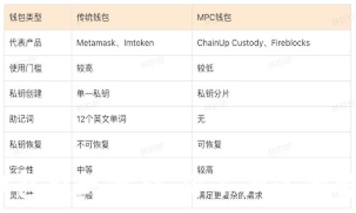   
以太坊钱包提现障碍：你不知道的解决方案！