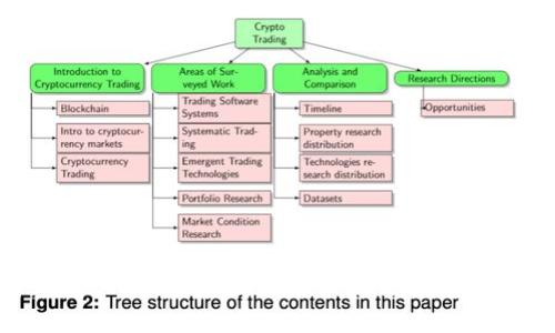 如何在股市与数字货币之间找到你的投资立足点？