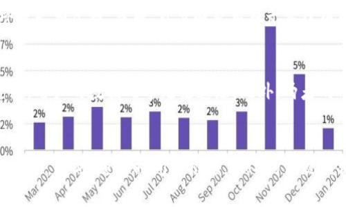 bandaitou美国数字货币KMD的全面解析/bandaitou  
数字货币, KMD, 加密货币/guanjianci  

引言  
在数字化和全球化的当今时代，数字货币作为一种新兴的金融工具，正在逐渐进入公众的视野。KMD，或称Komodo，是一种基于区块链技术的数字货币，其主要目标是为用户提供更高的隐私和安全性。随着加密货币市场的快速发展，KMD的不同特性和优势使其在众多数字货币中脱颖而出。在本篇文章中，我们将深入探讨KMD的背景、技术基础、应用场景，以及与其他数字货币的比较。  

KMD的背景  
Komodo项目成立于2016年，旨在为用户提供一个去中心化、匿名和安全的交易平台。Komodo基于Zcash的隐私功能，采用了一种名为“Delayed Proof of Work”（DPoW）的创新机制，这种机制允许其网络通过比特币确认其区块，有效地增强了网络的安全性。同时，Komodo的区块链平台允许用户创建自主的区块链和数字货币，为开发者提供了更多的灵活性和创新空间。  

KMD的技术基础  
KMD的技术基础可以分为几个核心组成部分：  
1. **Delayed Proof of Work (DPoW)**: 这是Komodo最为独特的技术之一，它不仅提高了交易确认的速度，还增强了网络的安全性。通过将区块验证与比特币网络连接，KMD能够享受到比特币网络的安全性，减少了潜在的51%攻击风险。  
2. **Zero-Knowledge Proofs**: Komodo使用的隐私技术允许用户进行匿名交易。Zero-knowledge proofs确保交易的有效性，同时不暴露任何敏感信息。  
3. **智能合约和自定义链**: 用户可以创建自己的私有区块链，并根据需求定制智能合约，这使得Komodo在开发去中心化应用（DApps）方面具有极大的灵活性。  
4. **多链系统**: Komodo允许用户跨链交易，提高了不同区块链之间的互动性。这个特点为用户提供了更丰富的投资和交易选择。  

KMD的应用场景  
KMD在多个领域展现出了其独特的应用潜力：  
1. **金融服务**: KMD可以作为一种支付手段，使用户能在网上和线下进行快速、低成本的交易，同时保护隐私。  
2. **去中心化金融（DeFi）**: 随着去中心化金融的兴起，KMD的智能合约和多链特性可以为用户提供更多创新的金融产品与服务。  
3. **供应链管理**: 通过使用KMD，企业可以追踪商品的流动，确保供应链的透明性和安全性。  
4. **数字身份认证**: 利用KMD的隐私保护功能，用户可以在保护个人信息的基础上进行身份认证。  

KMD vs 其他数字货币的比较  
KMD在数字货币市场中的表现和特性，使其与其他流行的加密货币如比特币（BTC）、以太坊（ETH）和Zcash（ZEC）有显著的不同。以下是几方面的比较：  
1. **安全性**: 与比特币相似，KMD通过DPoW机制提供额外的安全保障，而以太坊则依赖于其自有的安全模型。  
2. **隐私性**: KMD的隐私保护功能使其在处理匿名交易时比常见的公链（例如比特币和以太坊）有优势。  
3. **智能合约**: KMD提供更灵活的自定义链及智能合约功能，而以太坊则是智能合约的先驱，但其费用和拥堵问题显而易见。  
4. **发展灵活性**: KMD允许用户便捷地创建自己的区块链，这在Zcash等其他隐私币系中则不容易实现。  

### 可能相关的问题：

1. **KMD的投资前景如何？**  
2. **Komodo平台上如何创建自定义区块链？**  
3. **KMD的隐私功能如何保护用户的交易信息？**  
4. **KMD在全球范围内的法律地位如何？**  
5. **KMD与其他匿名货币（如Monero）相比有何优劣？**

问题1: KMD的投资前景如何？  
KMD的投资前景受到多个因素的影响，包括市场需求、技术发展、社区支持和法规环境等。首先，随着更多用户和投资者对隐私和安全交易的关注，KMD的独特优势将吸引更多的投资。从技术方面看，Komodo的多链系统和智能合约功能为其长期发展提供了坚实基础。此外，未来可能的合作与整合也将进一步提升其市值和应用场景。虽然投资数字货币具备高风险，但KMD得到了稳定的社区支持，这使其在这个波动性大的市场中保持了相对稳定的发展。

问题2: Komodo平台上如何创建自定义区块链？  
在Komodo平台上创建自定义区块链相对简单，用户只需遵循以下步骤：  
1. **下载并安装Komodo软件**: 从Komodo官网获取最新的软件版本。  
2. **选择区块链类型**: 根据需求选择公有链、私有链或合资链类型。  
3. **设置新区块链的参数**: 包括区块奖励、挖矿算法、总供应量、区块大小等。  
4. **部署智能合约**: 根据业务需求编写智能合约，以便部署在自定义区块链上。  
5. **启动区块链**: 一切设置完成后，启动区块链以开始运行。通过这一流程，用户能够灵活地结合创新和商业模式。Komodo还提供良好的文档和支持，帮助有需要的开发者顺利完成整个过程。

问题3: KMD的隐私功能如何保护用户的交易信息？  
KMD的隐私功能主要依赖于Zero-Knowledge Proofs技术，这种技术允许交易在验证有效性的同时，保护交易的敏感信息。具体来说，当用户进行交易时，他们的信息（例如发送者和接收者的地址以及交易金额）并不会被公开披露，而是通过加密签名和验证过程来确保其有效性。这种方法避免了交易数据的泄漏，确保用户的财务隐私。同时，Komodo还提供了可选择的公共和私密交易方式，用户可根据需求自行选择，以满足不同的隐私需求。

问题4: KMD在全球范围内的法律地位如何？  
KMD的法律地位仍在不断演变，这主要取决于各国对数字货币的监管政策。在一些国家，KMD被视为金融工具，并受相关法律法规的约束，交易过程受到严格监管。而在其他一些较为开放的地区，KMD及其他数字货币的使用较为普遍，法律环境更为友好。当前，许多国家正在寻求厘清区块链和加密货币的法律地位，以期建立有效的监管框架。用户在交易KMD时，应确保了解当地的法律法规，以防止法律风险。

问题5: KMD与其他匿名货币（如Monero）相比有何优劣？  
KMD和Monero都是以隐私保护为核心的匿名货币，各有优劣之处。KMD的最大优势在于其灵活的多链和智能合约实施能力，使得开发者能够创建独特的链和DApps。但Monero由于使用了更为复杂的环签名技术，对交易隐私的保护相对更强，用户的数据几乎无法追踪。此外，两者的用户社区以及开发者支持也存在差异。对于希望在隐私和应用场景之间找到平衡的用户来说，KMD可能是一个很好的选择，而对于追求绝对匿名的用户，Monero或许更加合适。消费者在选择时应考虑自身需求以及对隐私安全的重视程度。

结论  
KMD作为一种新兴的数字货币，凭借其独特的技术和应用潜力，有望在未来的加密货币市场上占据一席之地。通过深入了解KMD的背景、技术和应用场景，以及与其他数字货币的比较，用户可以更好地把握数字货币的投资机会，做出理性的决策。因此，随着时间的推移，KMD的表现值得期待。