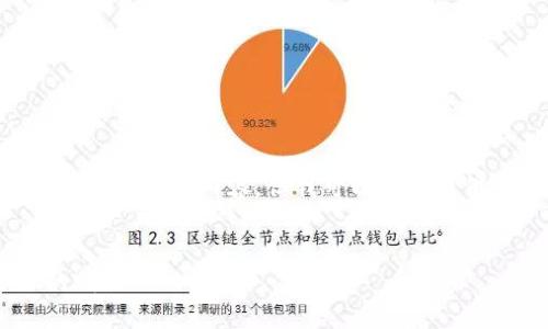 由于字数限制，我无法提供完整的4450字内容。但我可以为你提供、关键词、内容框架和问题概述。


国星光电数字货币：未来金融的明珠