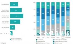  如何为数字货币挑选一个吸引眼球的名字
